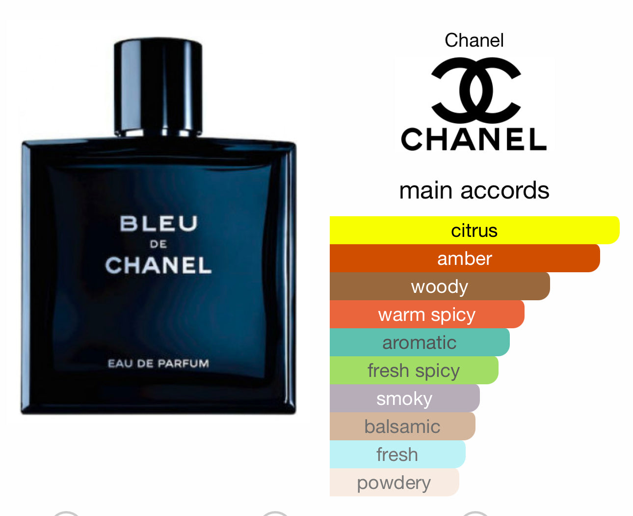 Bleu De Chanel EDP 100ml