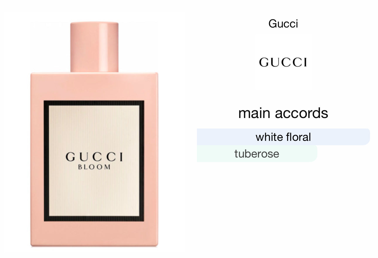 Gucci Bloom EDP 100ml