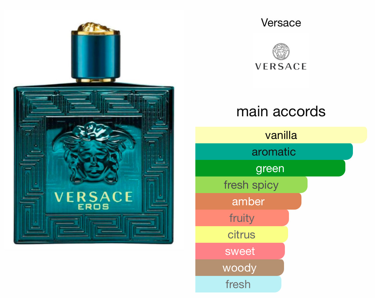 Versace Eros EDP 100ml