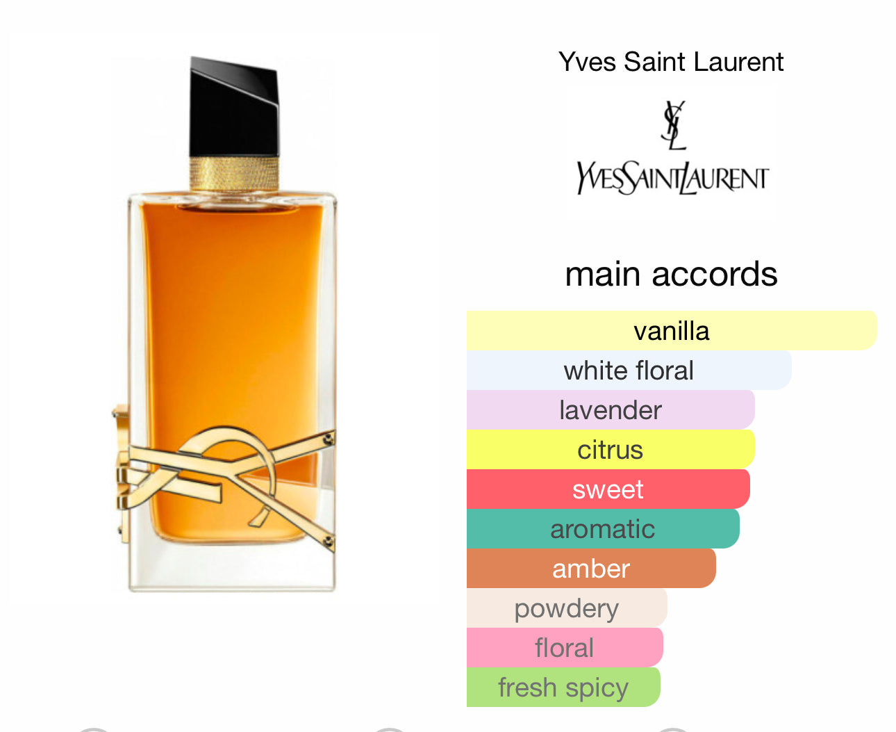 YSL Libre EDP 90ml