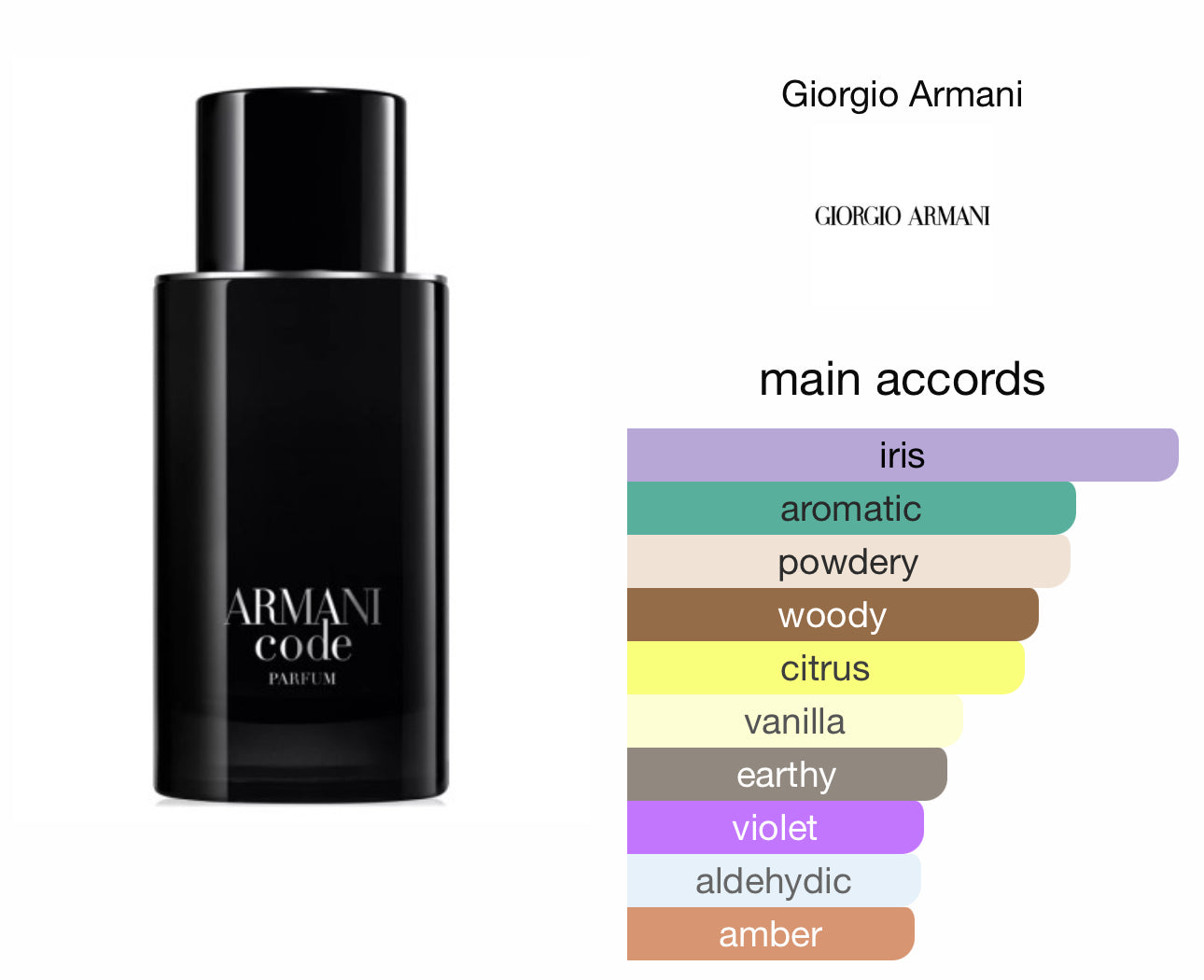 Armani Code parfum 125ml