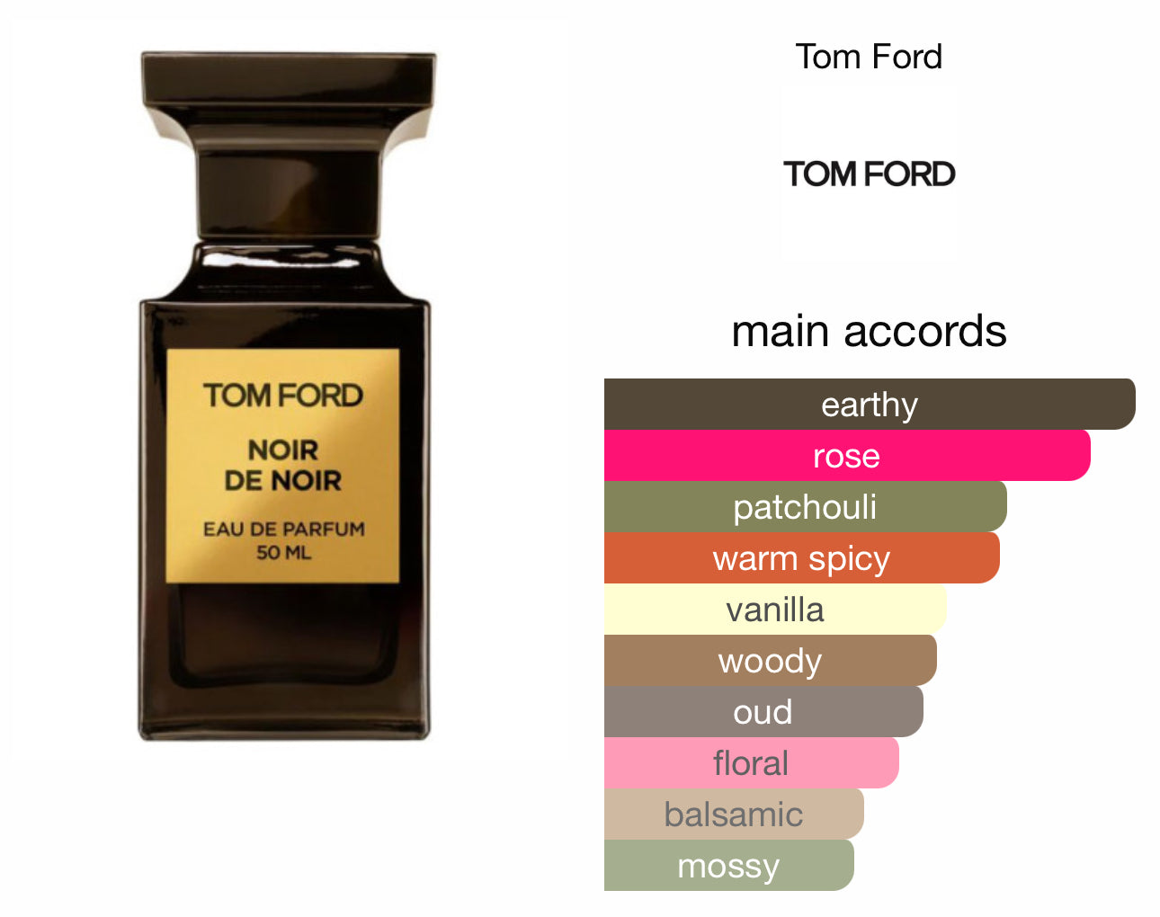 Tom Ford Noir De Noir EDP 100ml