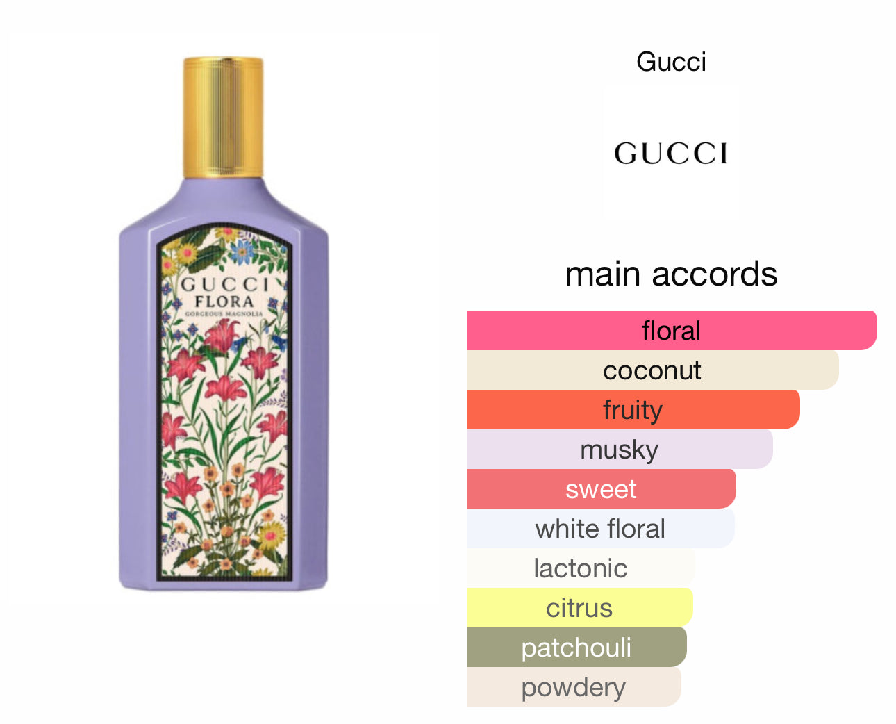 Gucci Flora Gorgeous Magnolia EDP 100ml