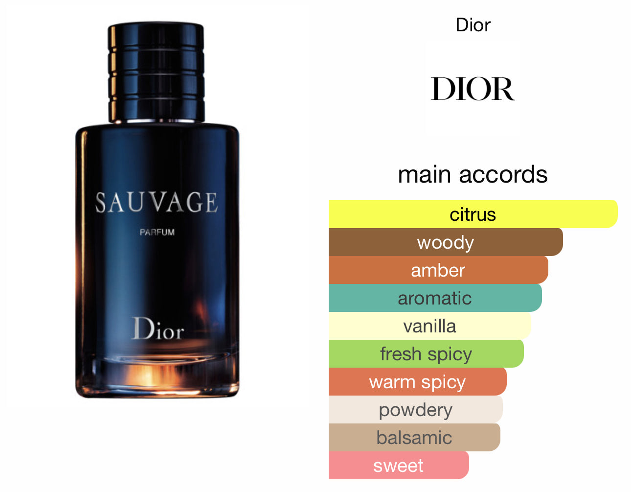 Dior Sauvage "Parfum" 100ml