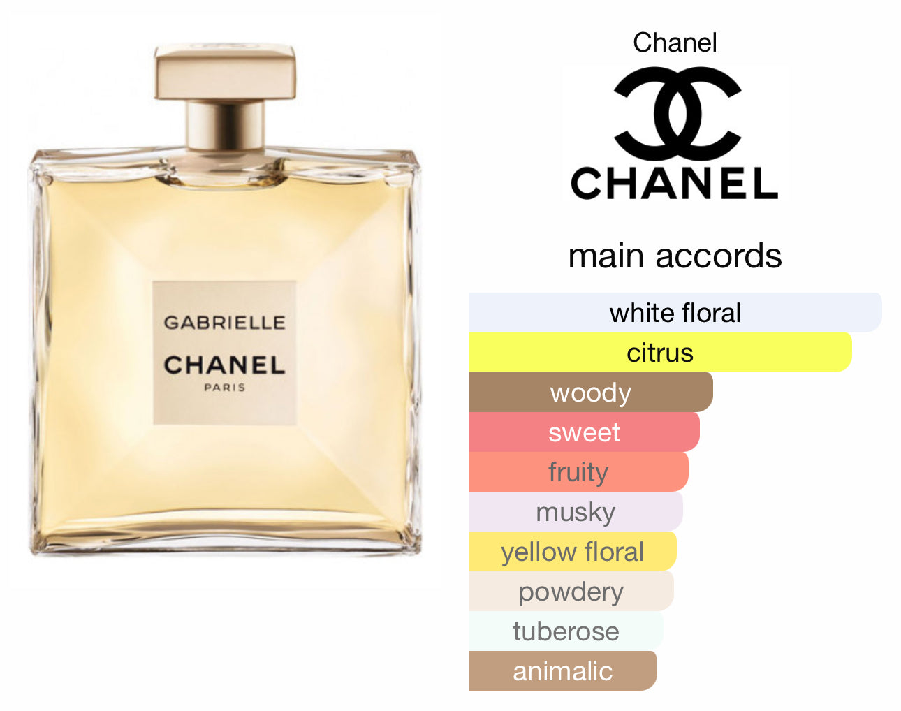 Gabrielle Chanel EDP 100ml