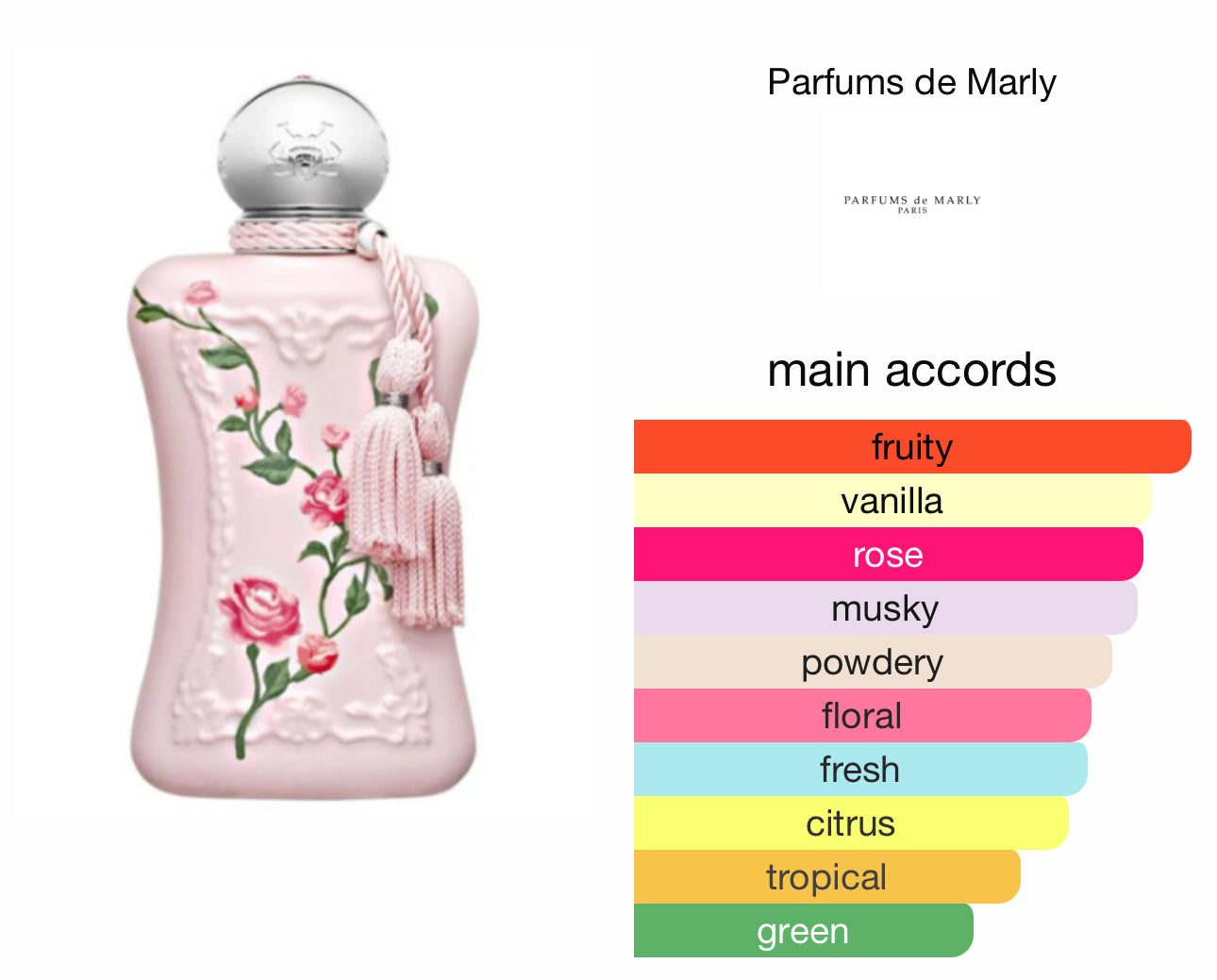 Parfums De Marly Delina "Limited Edition" EDP 75ml