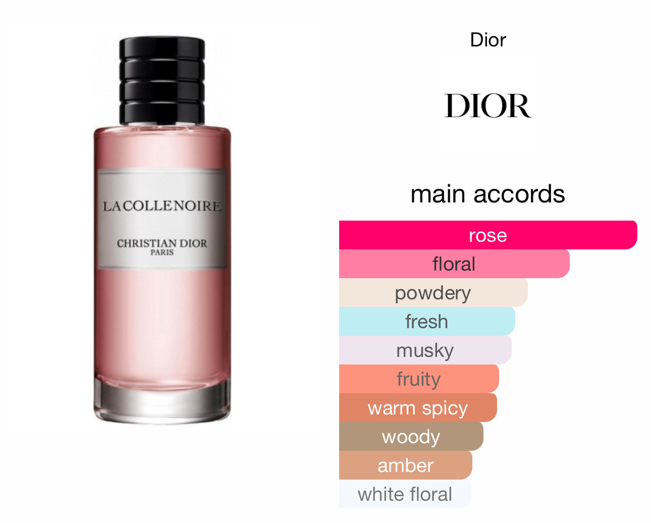 La Colle Noire Dior EDP 125ml